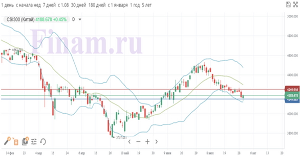 Мировые рынки сохраняют сдержанный оптимизм